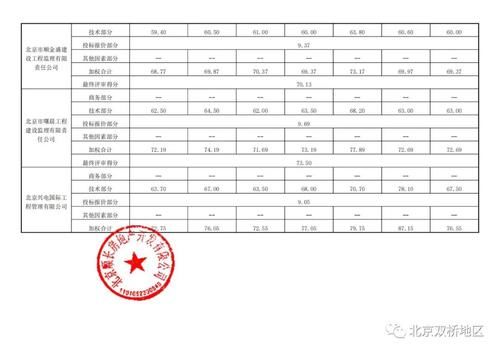 候选人|投标总价近9个亿 这个热盼的回迁房施工、监理中标候选人开始公示
