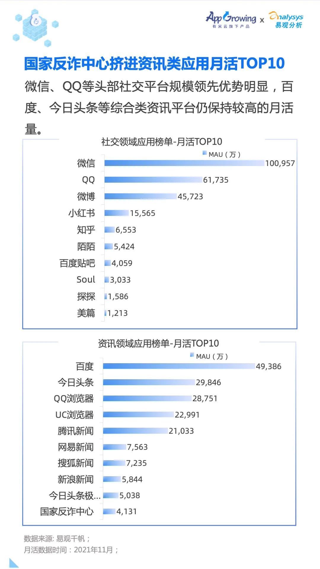 移动广告|2021年移动广告流量观察白皮书重磅发布！