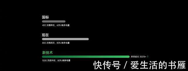 革新|国产手机没有核心技术？OPPO凭实力回击，快充新技术革新充电体验