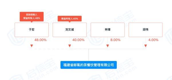 奈雪|中国邮政竟然卖起奶茶，7元一杯门店大排长龙！网友：包邮吗？