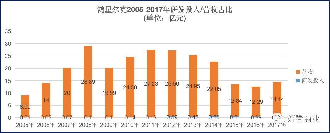 斯诺克|财报大揭秘：鸿星尔克是怎么掉队的？