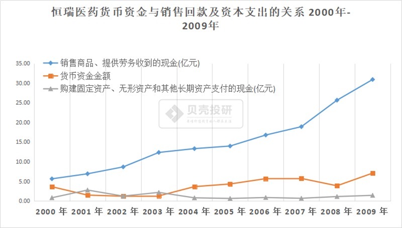 药企|为什么劝你不要轻易研究医药股?