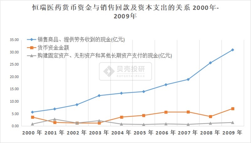  药企|为什么劝你不要轻易研究医药股？