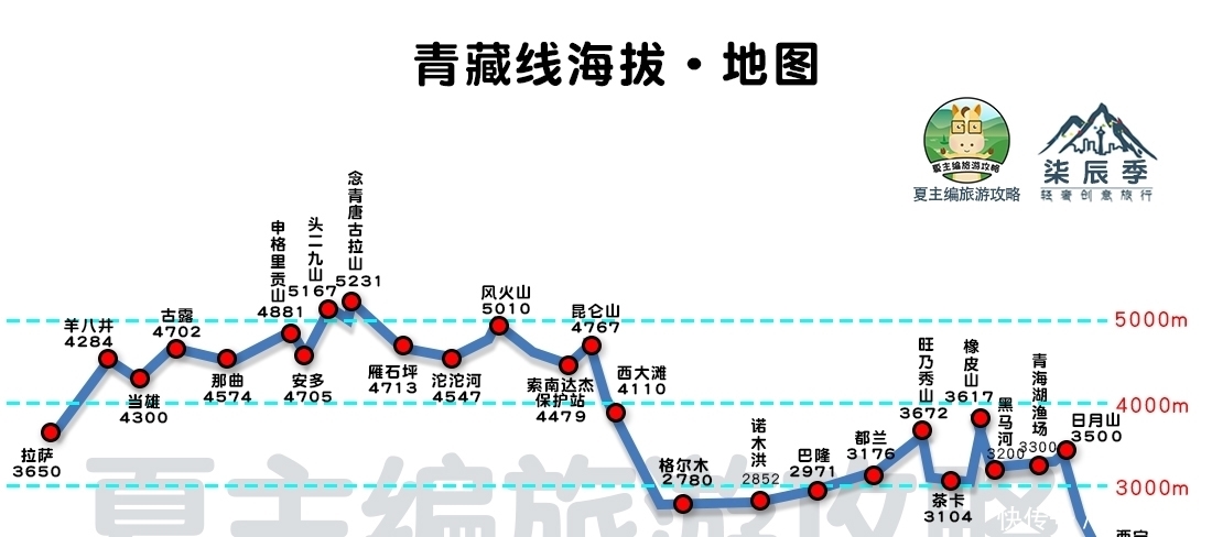 109青藏线：最短、最平的入藏线路，但却也最令“川A”司机们头疼