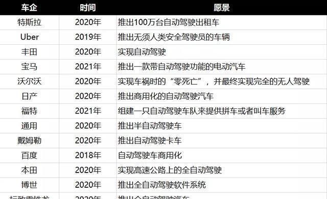 文远|砸了1680吨美金的无人驾驶项目,就这样泡汤了吗?