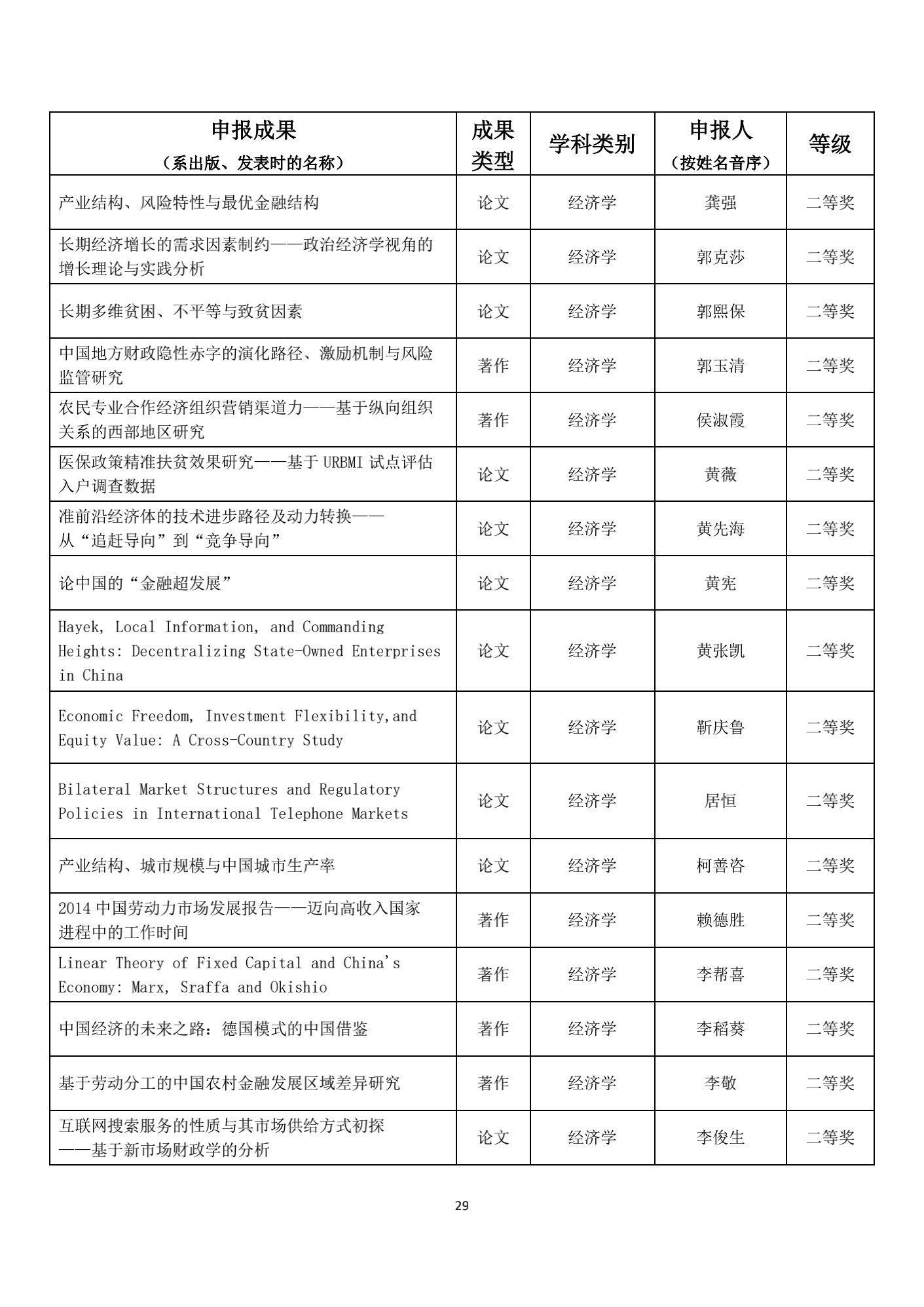 名单|1539项成果获奖！教育部公布重要奖项名单