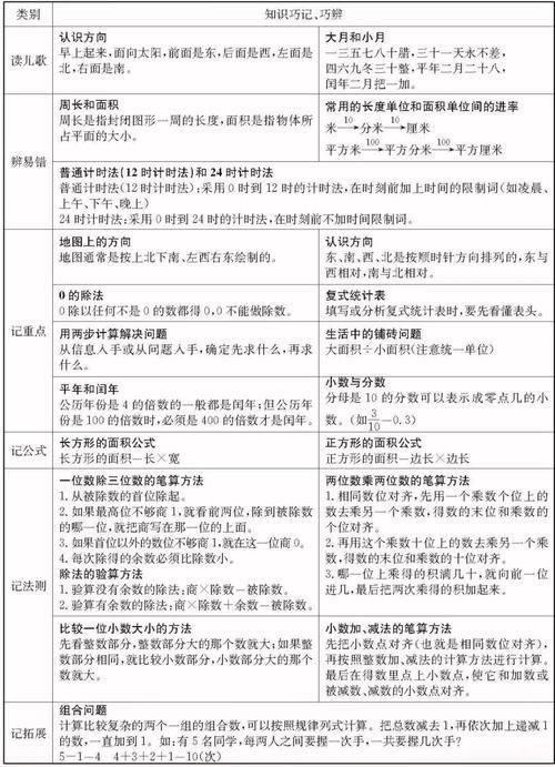 考点|6张图梳理小学数学所有必考点! 1-6年级家长(可收藏打印)