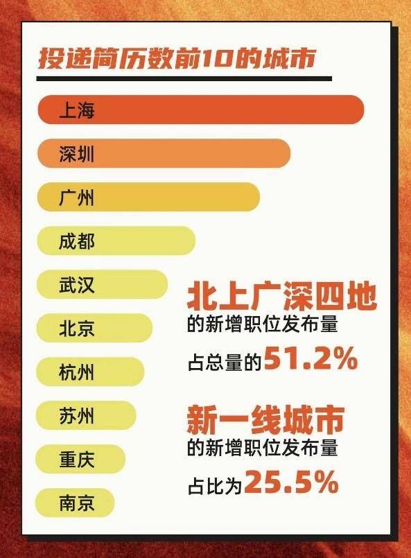 招聘|前程无忧《2022年春节后才市供需行情》