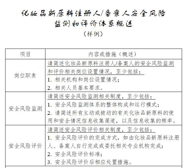 监测期|终于等到！成功备案的化妆品新原料原来是...