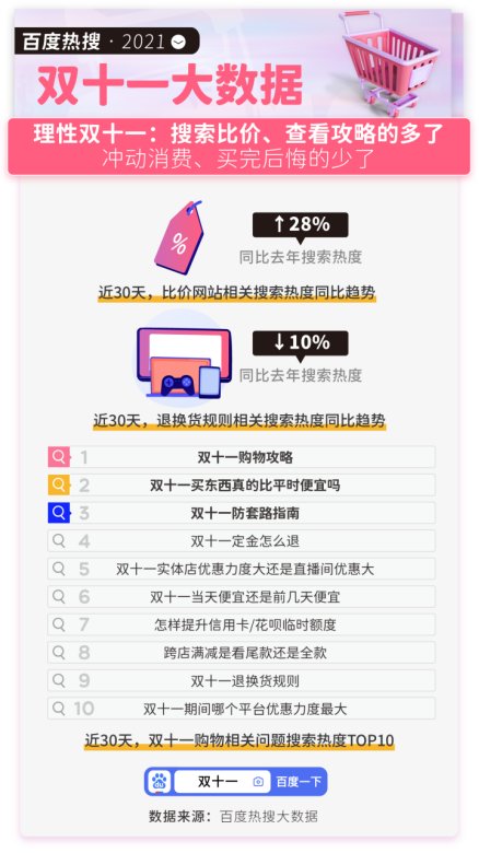 消费者|冷静观察！今年双11消费者态度转向理性