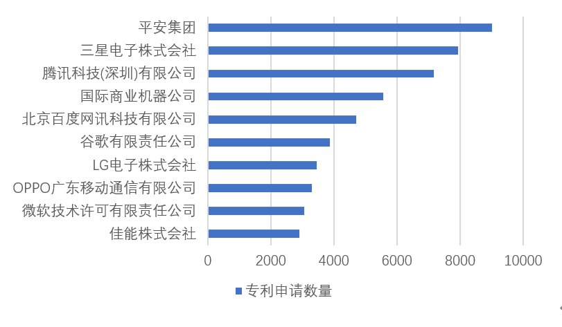 占比|2021年人工智能专利指数报告：近4年中国AI专利申请量居首