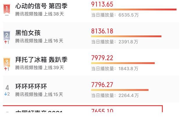 初衷|《中国好声音10》首播收视惨淡，选人违背节目初衷，助教模式形同虚设