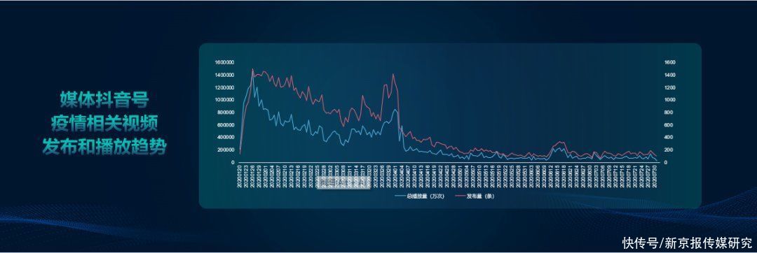 勤奋|抗疫报道“最勤奋”媒体抖音号TOP10都是谁？