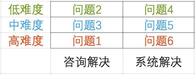 p06 做不好软件，就做不好SaaS
