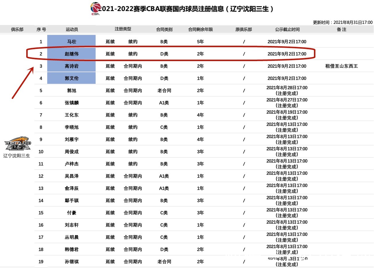 重返|杨鸣如愿以偿，周琦重返CBA事件大反转，李洪庆压哨签约宣布答案