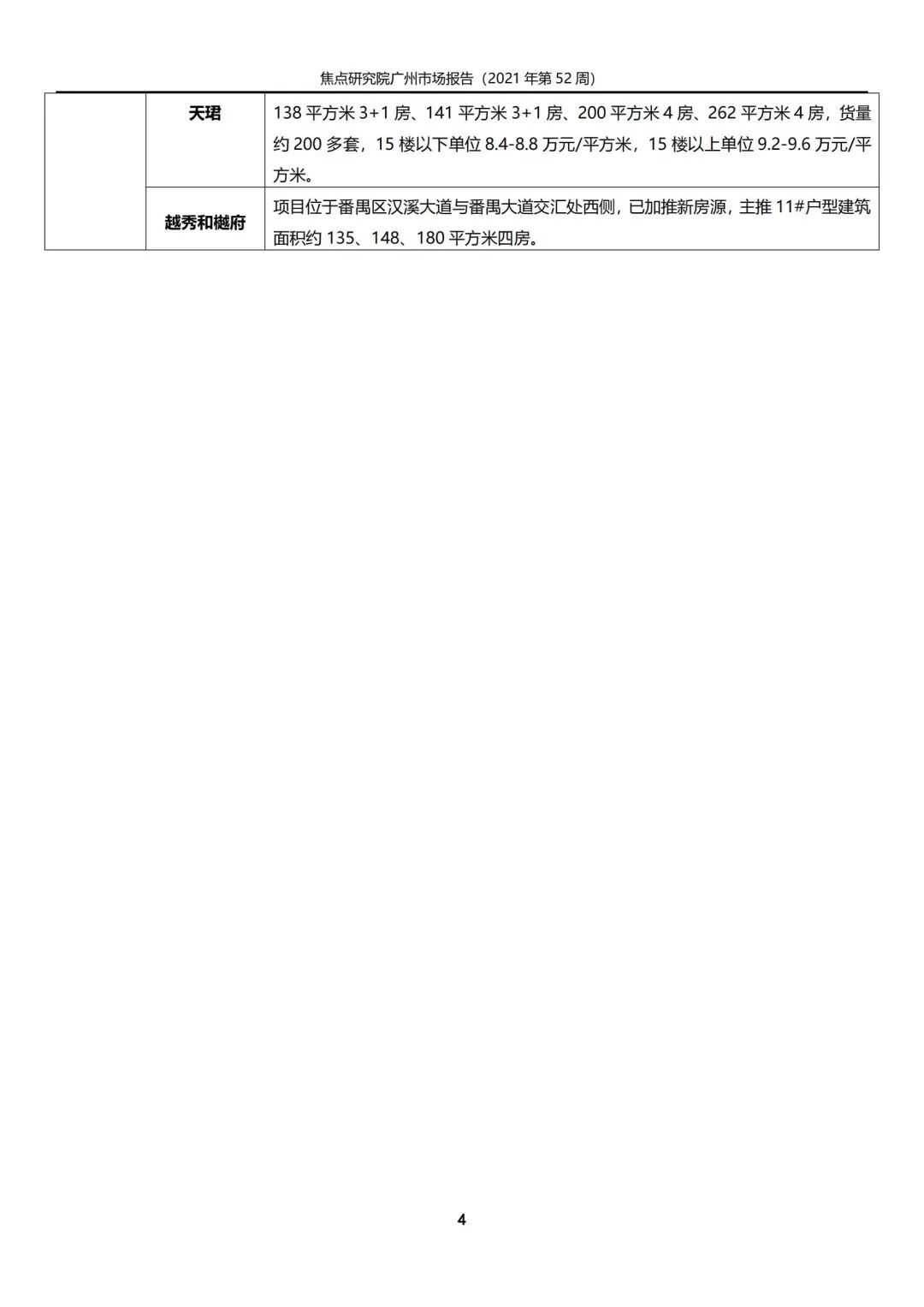 成交|房企加速推新、购房者积极入市年内新房成交已破10万套