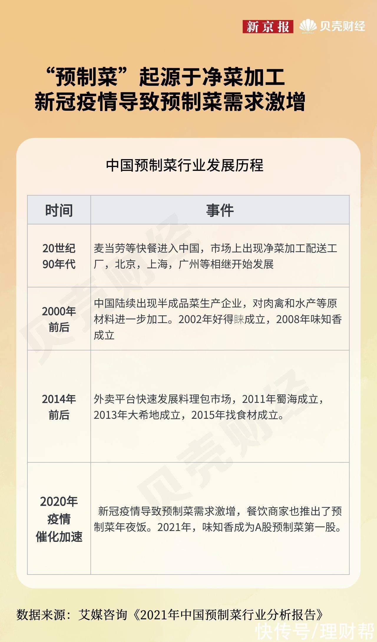 姚女士|“预制菜”年夜饭火了，年轻人爱吃的预制菜什么来头？