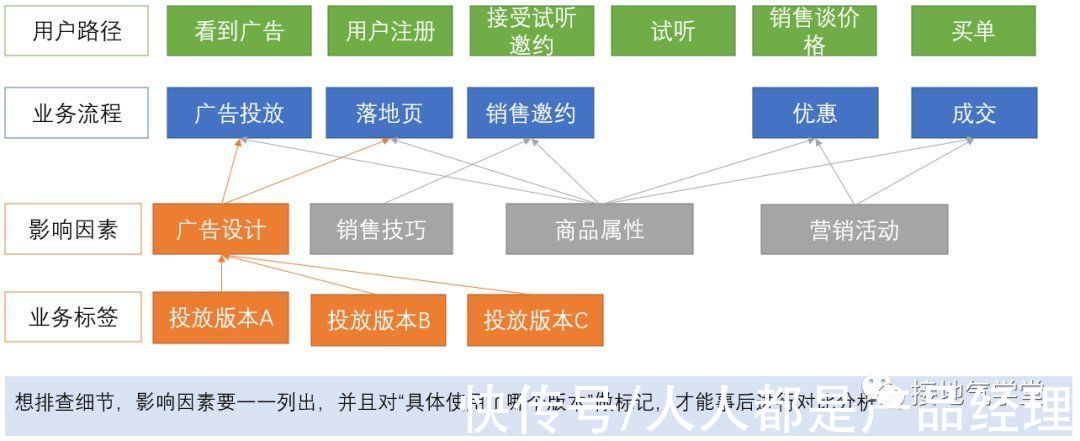 est|四个方法，拯救你平淡的数据分析报告