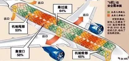 机上选座其实很有门路！