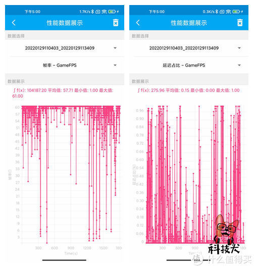 小米10|「科技犬」一千多块买了台二手小米10 Pro，主流游戏表现碾压骁龙8