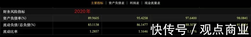 祥生|被祥生控股、宝龙地产“坑”惨的宋都股份,直接亏掉半个亿