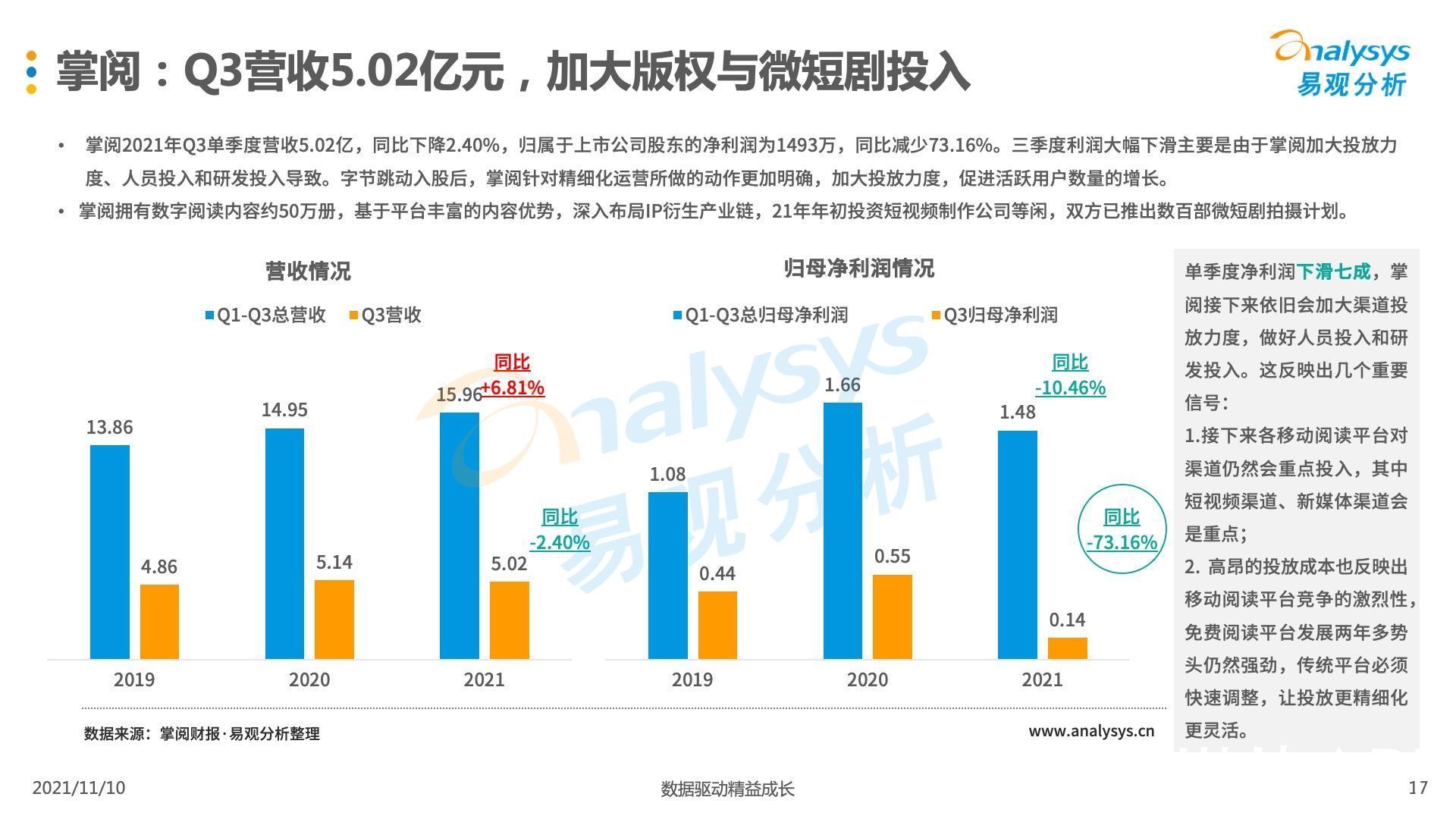 盘点|2021年第三季度中国移动阅读市场季度盘点：读书的人变少了吗？