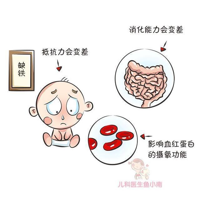 补锌|要不要给宝宝补钙补锌补铁补维生素看完这篇,爸妈就知道答案了