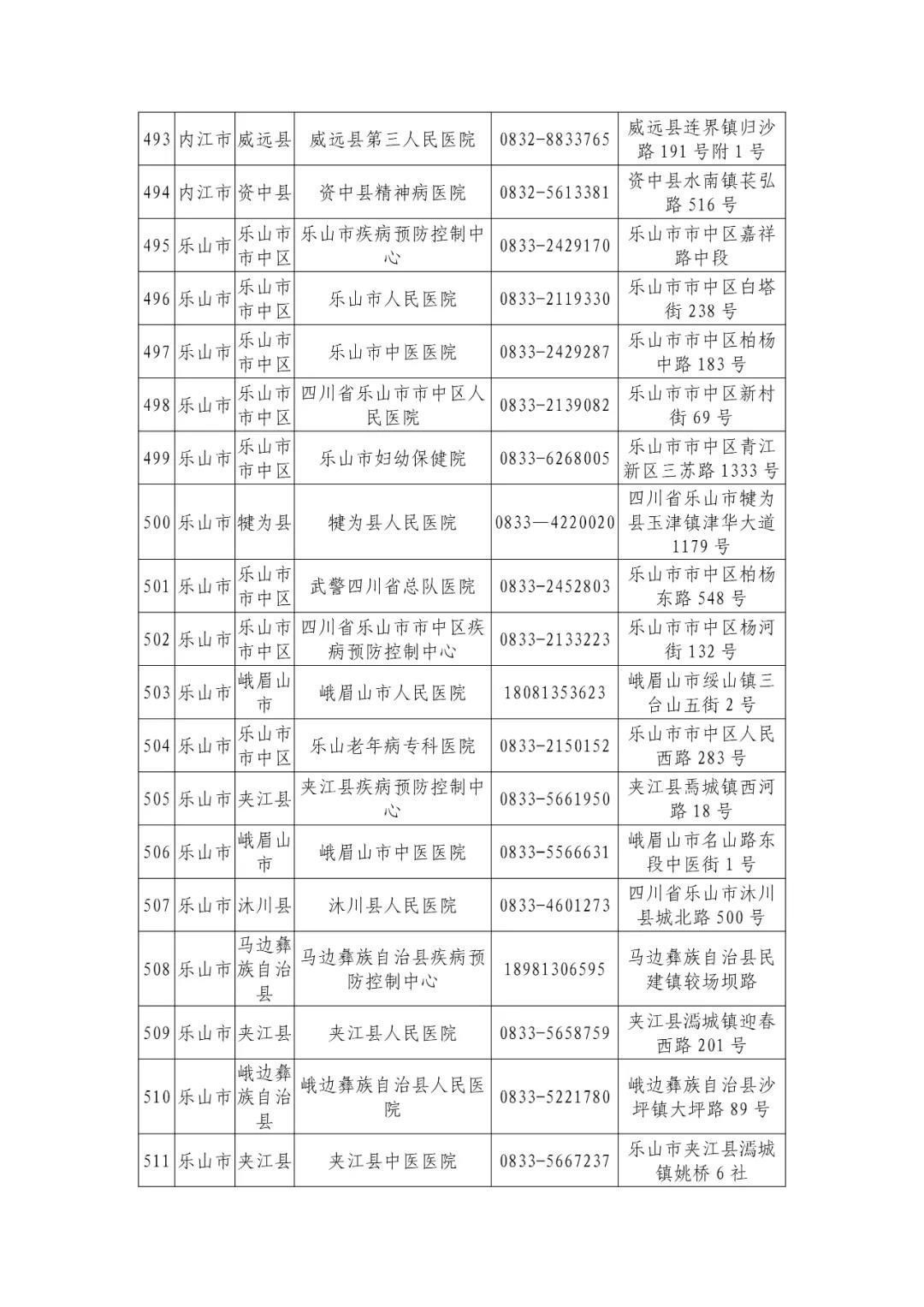 机构|最新版！四川省新冠病毒核酸检测机构信息