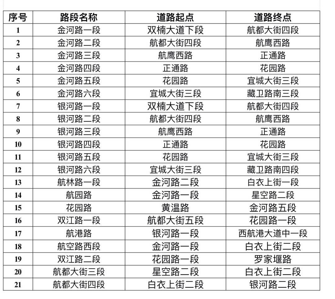 注意了！3月27日起，成都双流92条路段将实行严管 具体路段公布