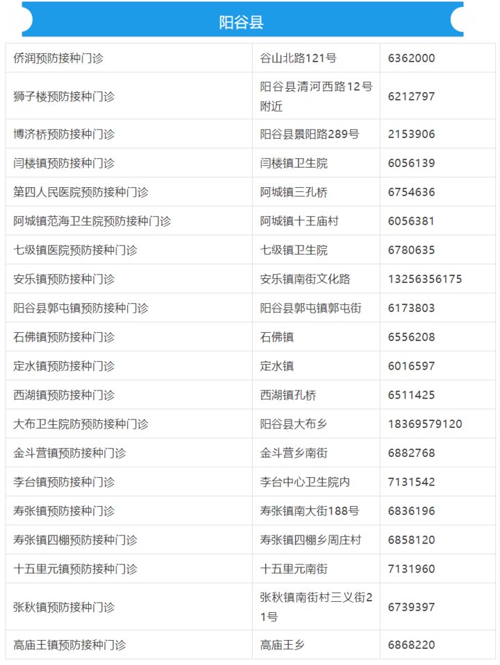 新冠|聊城有这些新冠疫苗接种点！附地址电话！快收藏