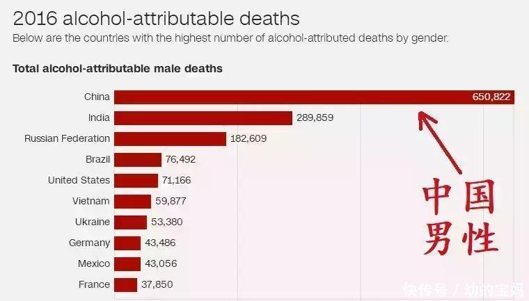警惕!這六個坑人的“健康建議”,害慘了多少中國人