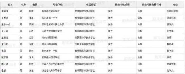 高三生|广东15学霸提前锁定北大清华