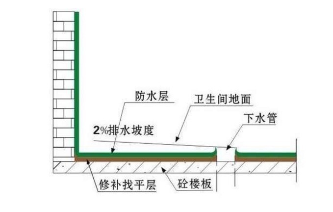 卫生间|邻居卫生间装修竟把地面装成斜坡状,我笑他傻,一问才知我错了!