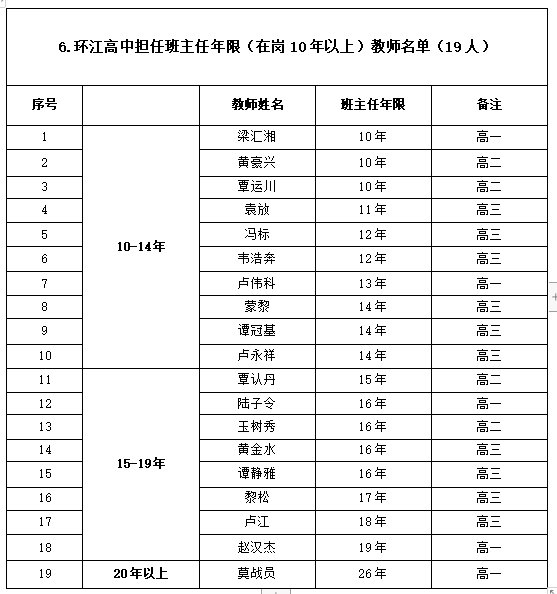 环江高中|这样优秀的班主任你见过吗？走，带你去环江高中看看