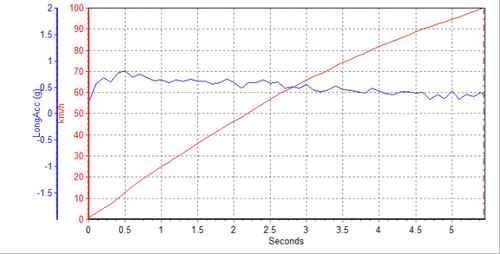 暴力|沃尔沃S60混动试驾实测544秒破百,优雅又暴力,千万别挑逗