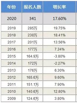 高校|全国210所高校最新保研率排行榜出炉，第一名高达56%