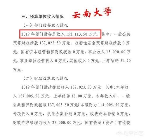 2020年，双一流b类高校经费情况怎么样？谁是第一，谁是倒数第一？