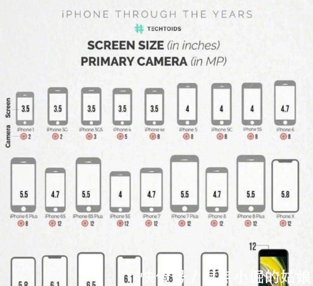 乔布斯|库克十年力作：iPhone13的卖点，你们都吹错了……