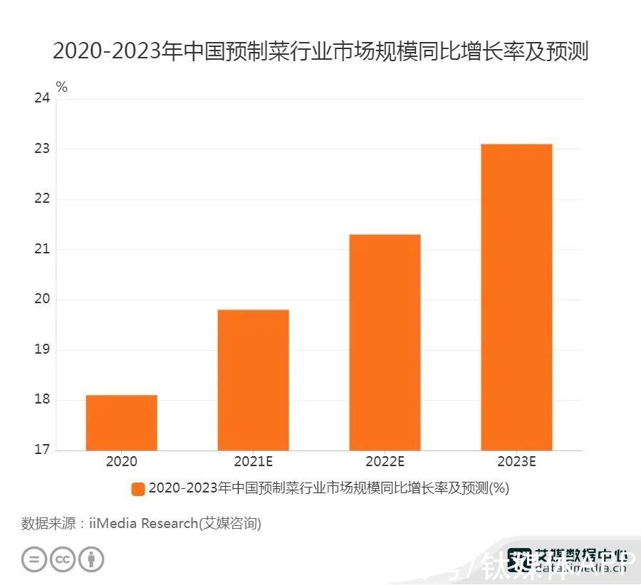 叮咚|别被叮咚财报“骗了”：距跑通盈利路径还很远