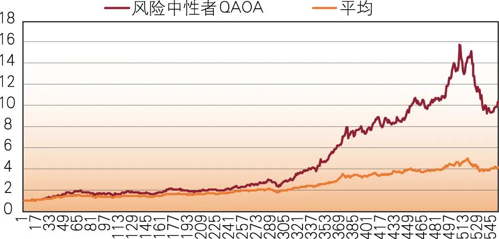 人民银行|玻色量子与华夏银行、人民银行丹东支行、龙盈智达联合发表量子金融应用研究成果