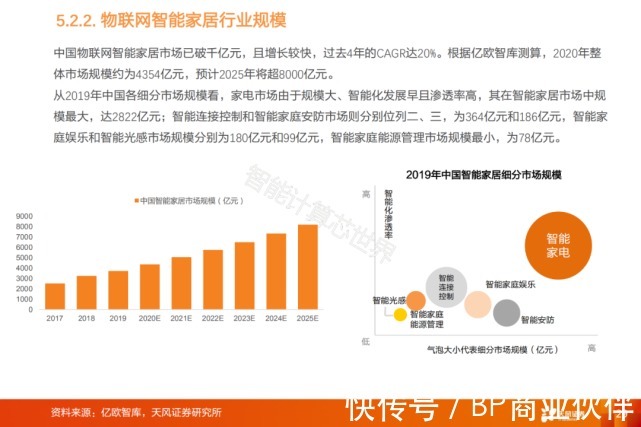 物联网产业链全景图谱(2021)|物联网 | 全景图谱