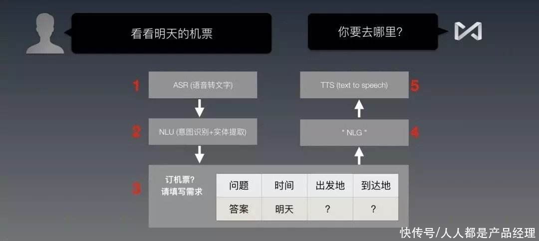  分享填单场景|TO B产品设计专题（2）：8种填单场景和设计要点