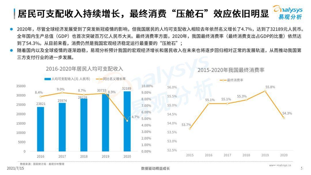 全文|《中国第三方支付市场数字化发展专题分析报告》高清全文