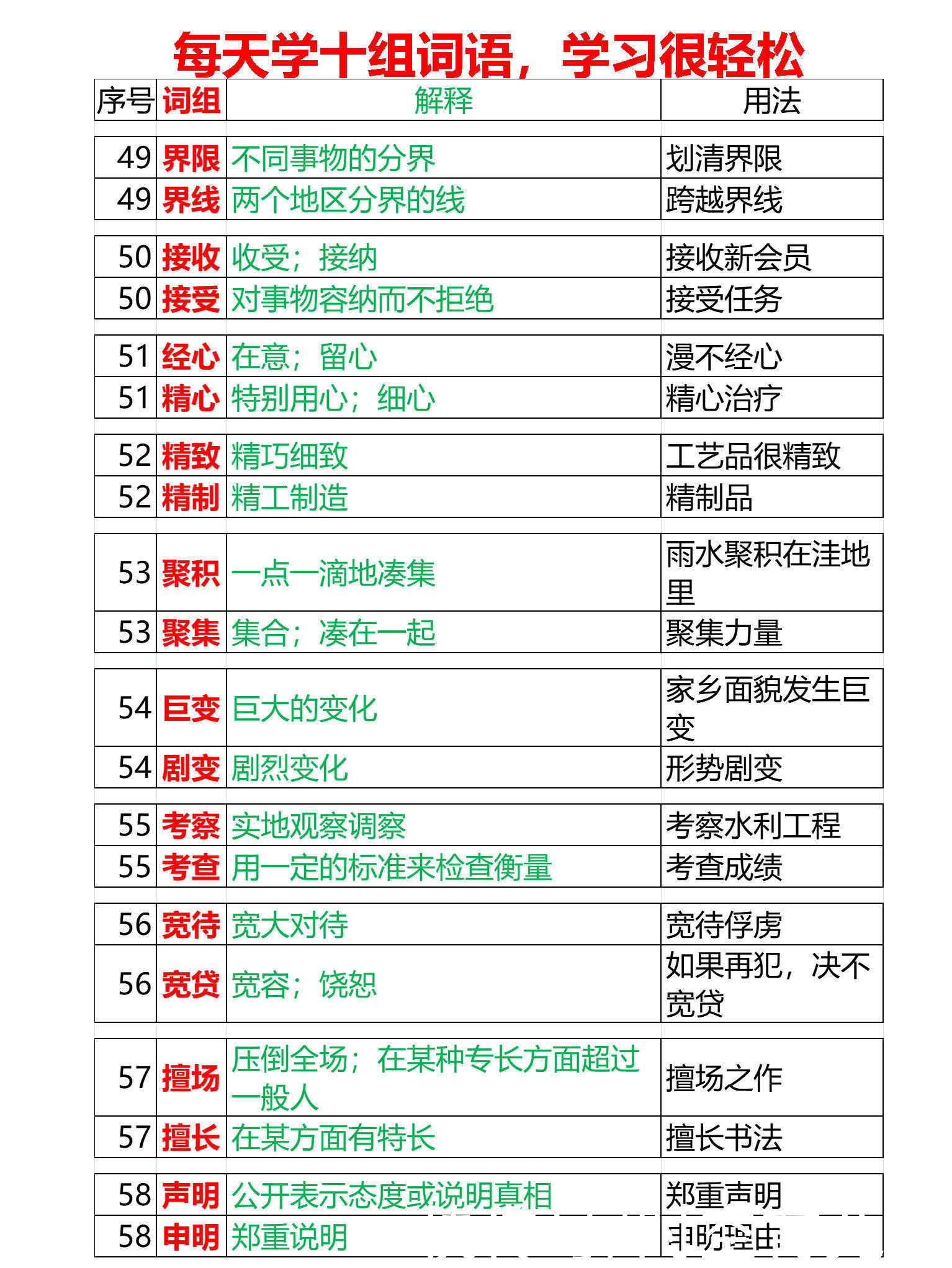 小升初，易混淆词语辨析88组，每天学十组，8.8天全学会