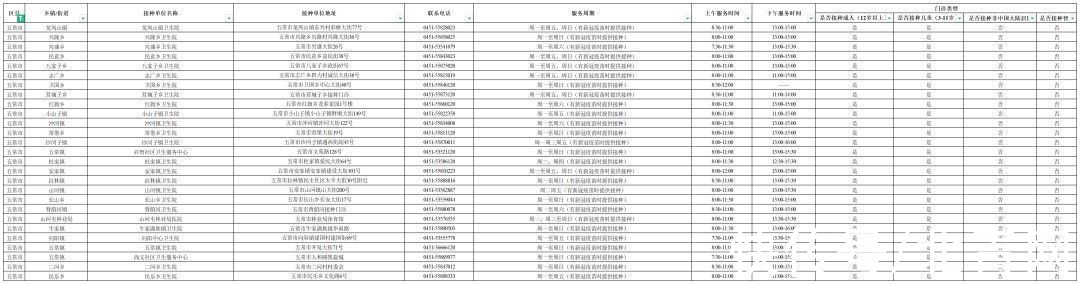 门诊|@哈尔滨人，各区疫苗接种门诊信息请收好