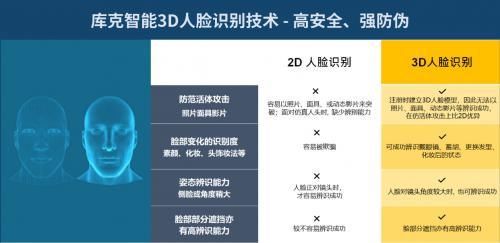 金融|下一家 AI 独角兽企业 ! 库克智能重磅推出金融等级 3D 人脸识别技术