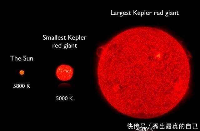 红巨星 蓝色超巨星为何会改变亮度,星震如何揭示巨星的脉搏?