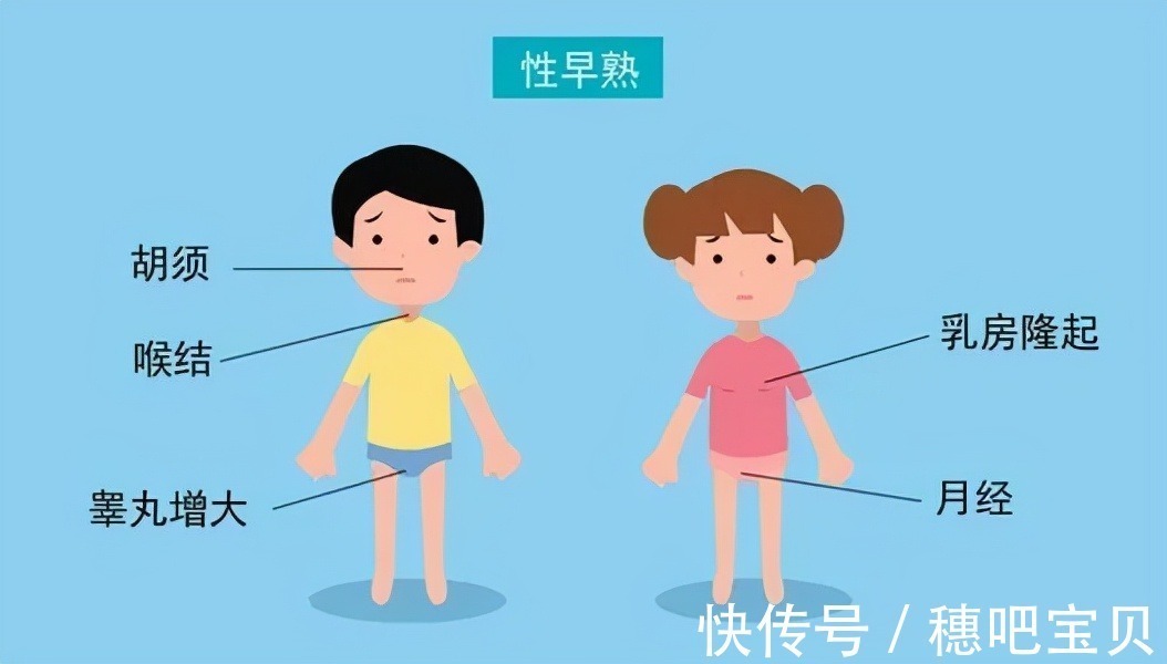性早熟|就诊率不到3成!53万孩子性早熟:家长的“粗心”正在毁了孩子!