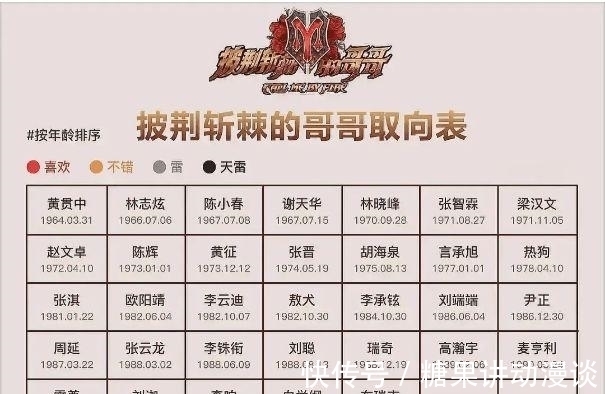 披荆斩棘的哥哥？我看是“黑料满满的哥哥”，“无力吐槽的哥哥”