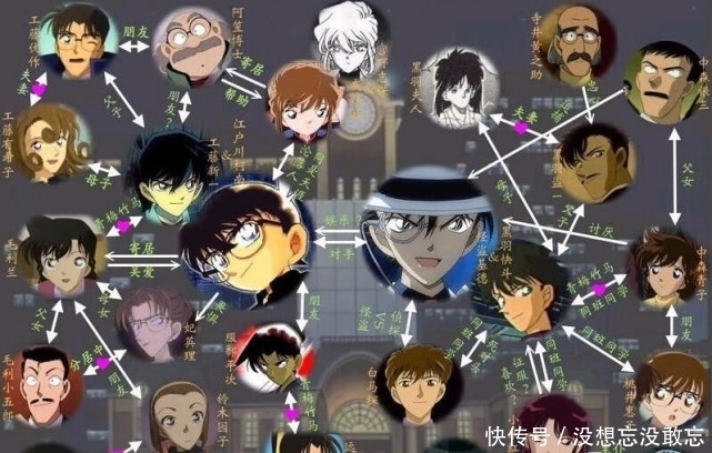 名侦探柯南:主角团似乎是非富即贵,就连反派BOSS也很有钱